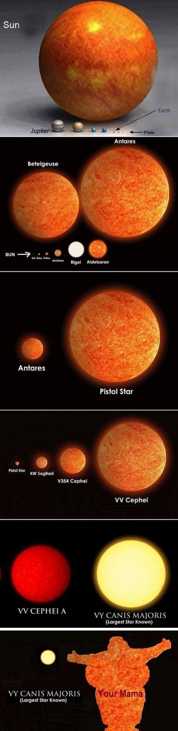 LEE TR Antares 4 Pistol Star V354 Cephei VV Cephei YVCEPHEL A VY CANIS MAJORIS Largest Star Known N agpd WP VY CANIS MAJORIS S rm Largest Star Known 3 1