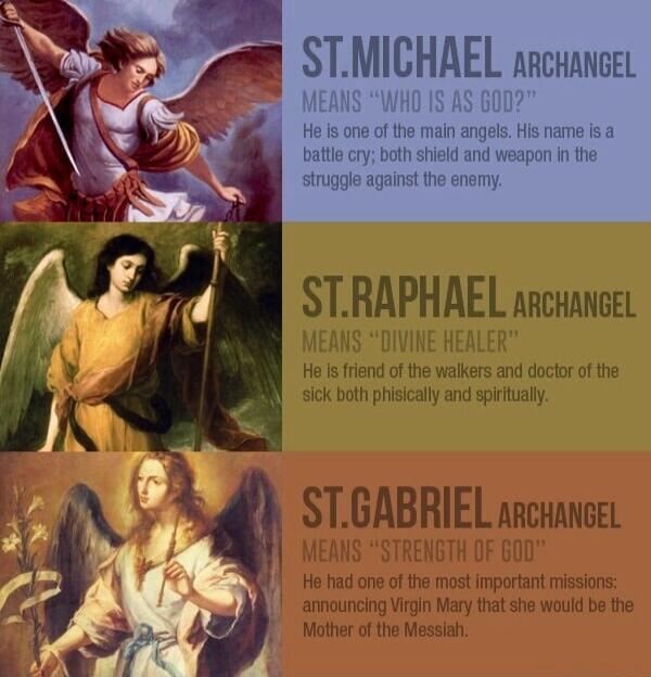 ST. MICHAEL ARCHANGEL Means 