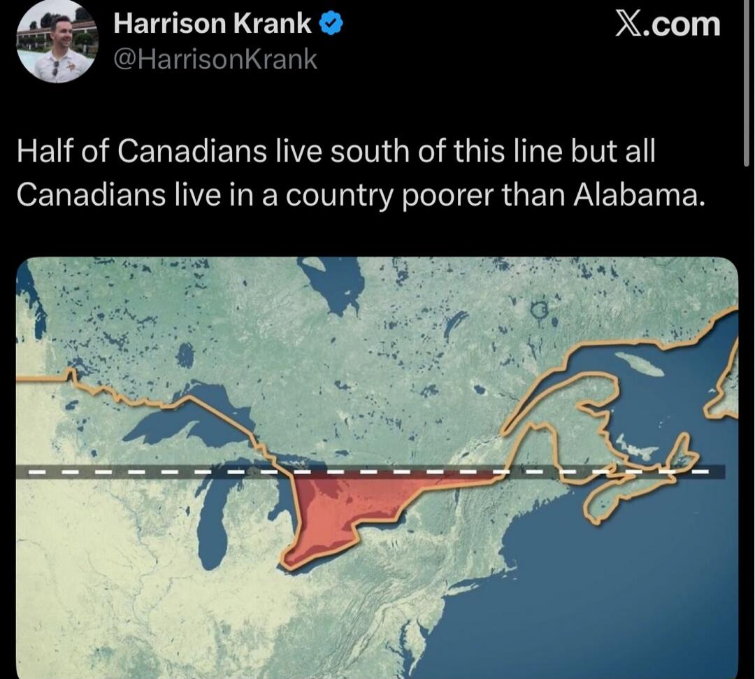 Half of Canadians live south of this line but all Canadians live in a country poorer than Alabama.