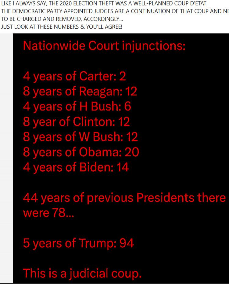 Nationwide Court injunctions:\n4 years of Carter: 2\n8 years of Reagan: 12\n4 years of H Bush: 6\n8 year of Clinton: 12\n8 years of W Bush: 12\n8 years of Obama: 20\n4 years of Biden: 14\n\n44 years of previous Presidents there were 78...\n\n5 years of Trump: 94\n\nThis is a judicial coup.