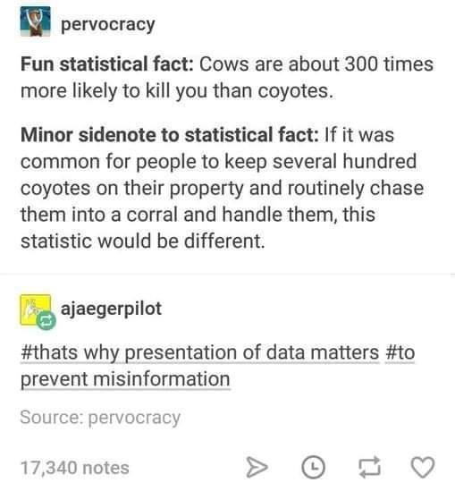 pervocracy Fun statistical fact Cows are about 300 times more likely to kill you than coyotes Minor sidenote to statistical fact If it was common for people to keep several hundred coyotes on their property and routinely chase them into a corral and handle them this statistic would be different n ajaegerpilot thats why presentation of data matters to prevent misinformation Source pervocracy 17340 