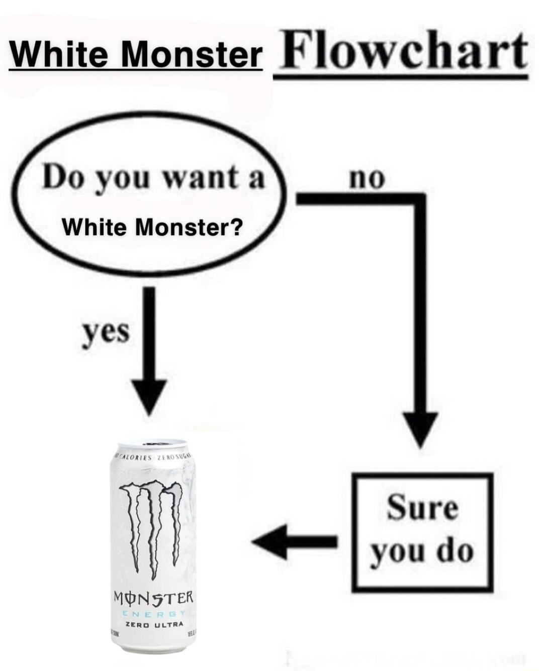 White Monster Flowchart Do you want a White Monster no Sure youdo