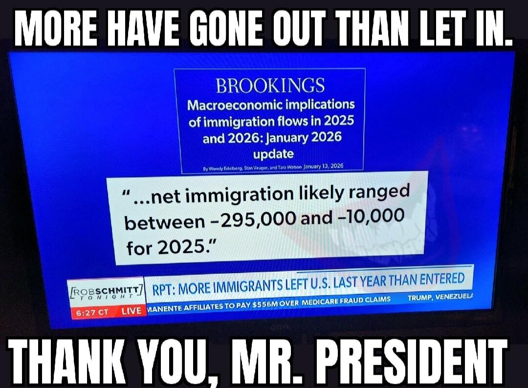 MORE HAVE GONE OUT THAN LET IN.
BROOKINGS
Macro-economic implications of immigration flows in 2025 and 2026: January 2026 update
