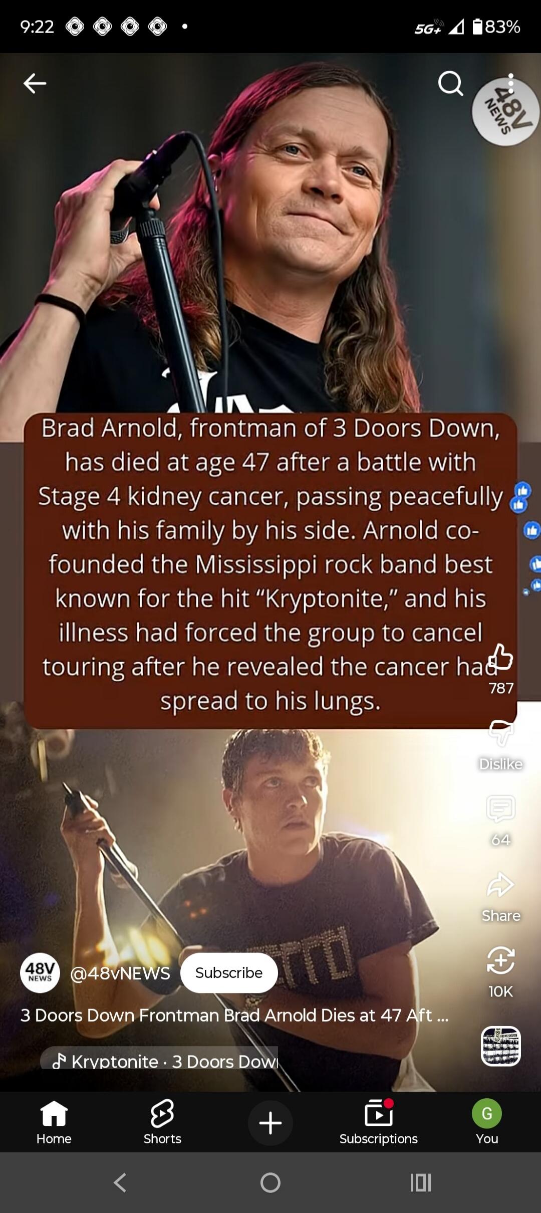 Brad Arnold, frontman of 3 Doors Down, has died at age 47 after a battle with Stage 4 kidney cancer, passing peacefully with his family by his side. Arnold co-founded the Mississippi rock band best known for the hit “Kryptonite,” and his illness had forced the group to cancel touring after he revealed the cancer had spread to his lungs.