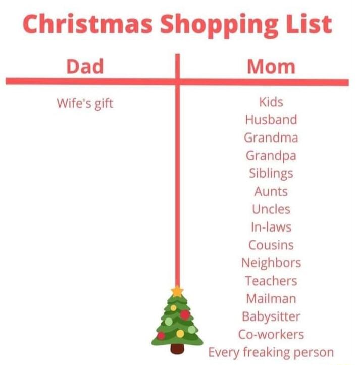 Christmas Shopping List Kids Husband Grandma Grandpa Siblings Aunts Uncles In laws Cousins Neighbors Teachers Mailman Babysitter Co workers Every freaking person Wifes gift
