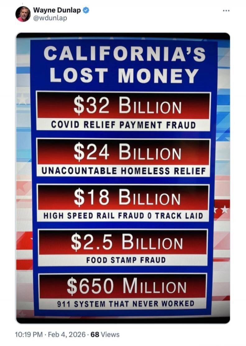 CALIFORNIA'S LOST MONEY
$32 BILLION
COVID RELIEF PAYMENT FRAUD
$24 BILLION
UNACOUNTABLE HOMELESS RELIEF
$18 BILLION
HIGH SPEED RAIL FRAUD 0 TRACK LAID
$2.5 BILLION
FOOD STAMP FRAUD
$650 MILLION
911 SYSTEM THAT NEVER WORKED