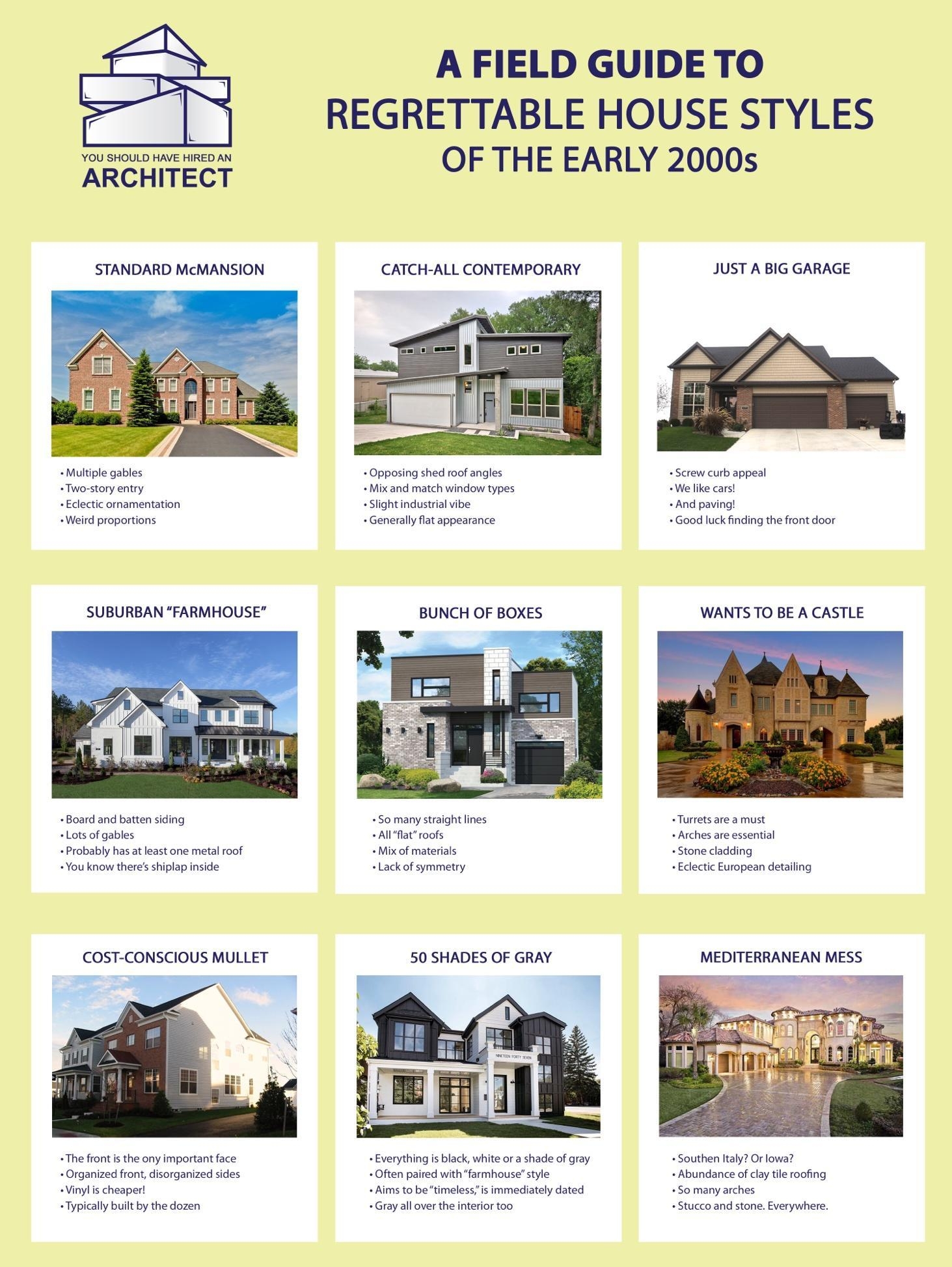 A FIELD GUIDETO REGRETTABLE HOUSE STYLES e OF THE EARLY 2000s STANDARD McMANSION CATCH ALL CONTEMPORARY JUST A BIG GARAGE Multiple gables Opposing shed roof angles Screw curb appeal Two story entry Mixand match window types We like cars Eclectic ornamentation Slight industrial vibe And paving Weird proportions Generally flat appearance Good luck finding the front door SUBURBAN FARMHOUSE BUNCH OF B