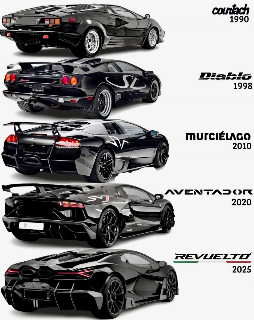 Countach 1990, Diablo 1998, Murciélago 2010, Aventador 2020, Revuelto 2025. A visual timeline of Lamborghini models.