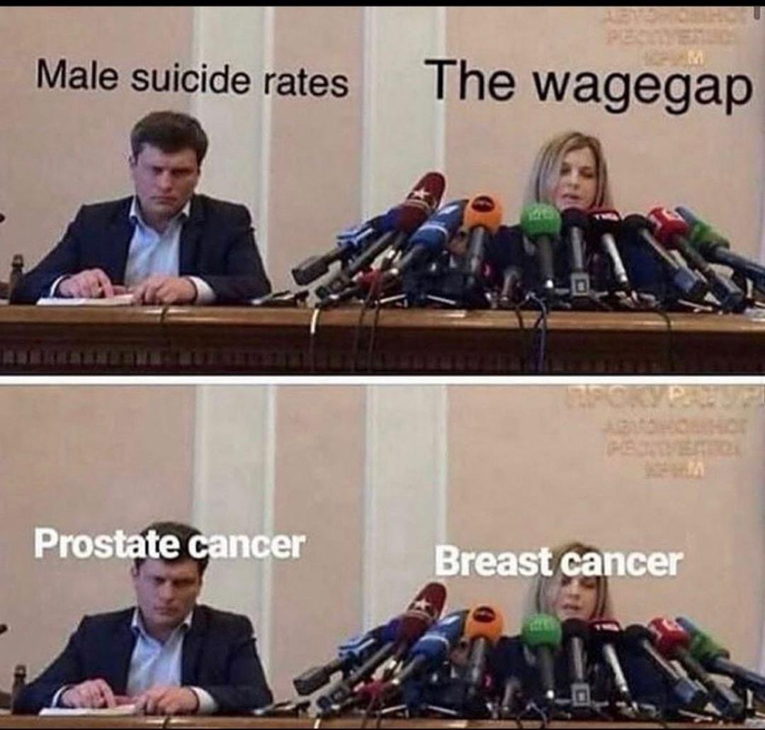 Male suicide rates The wagegap