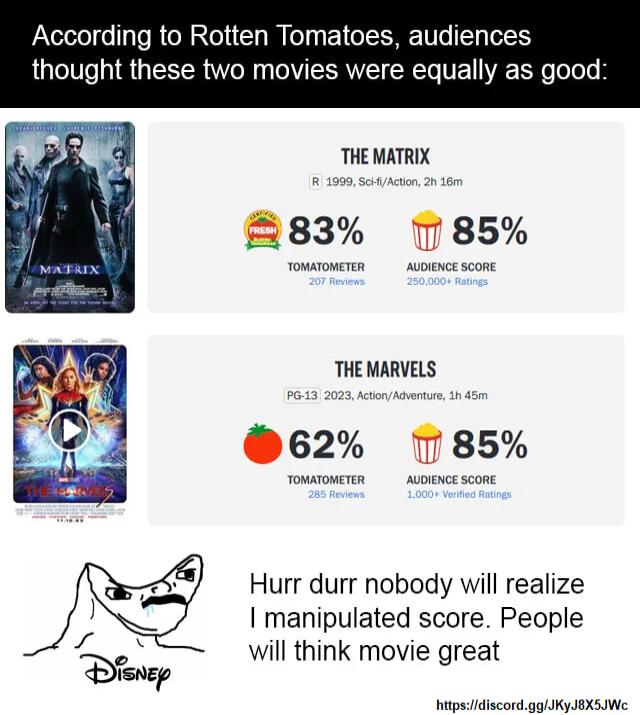 According to Rotten Tomatoes audiences thought these two movies were equally as good The MATRIX 83 m 85 THE MIRVLS 62 m 85 Hurr durr nobody will realize manipulated score People A will think movie great ISAEP apsciidiscordggKyJSXSIWe