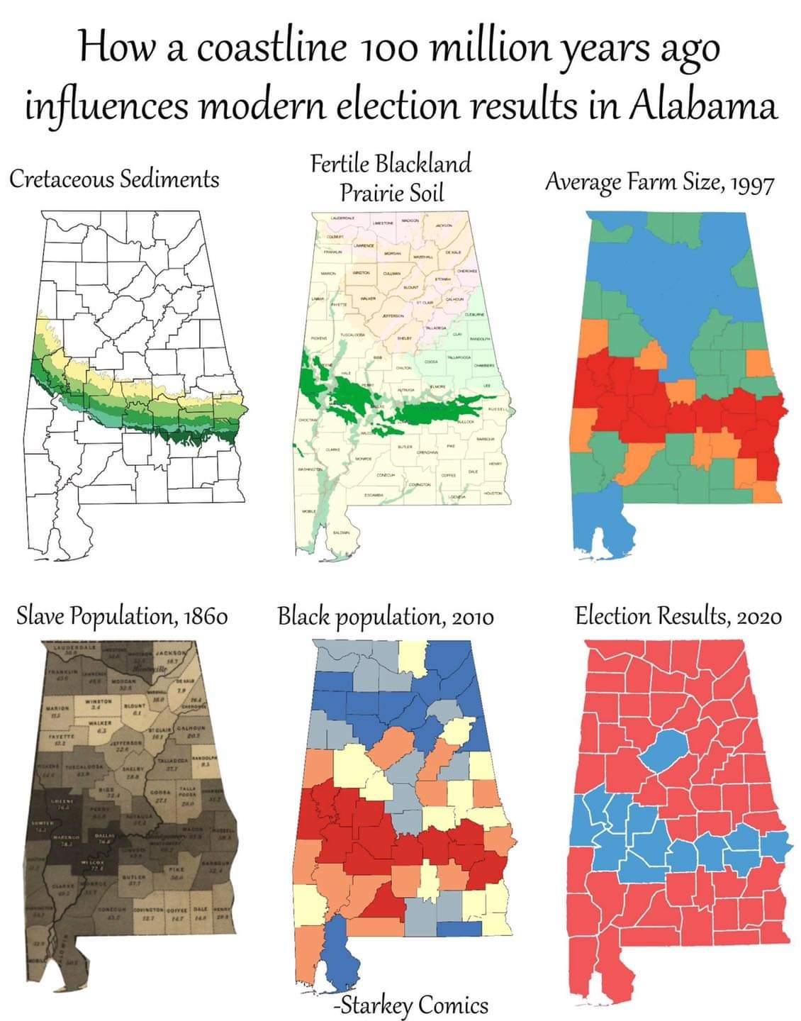 How a coastline 100 million years ago inuences modern election results in Alabama Fertile Blackland Cretaceous Sediments sy Prairie Sil Average Farm Size 1997 e 7 S Slave Population 1860 Black population 2010 Election Results 2020 Starkey Comics