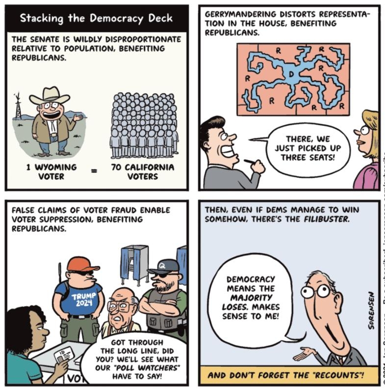 Stacking the Democracy Deck THE SENATE IS WILDLY DISPROPORTIONATE RELATIVE TO POPULATION BENEFITING REPUBLICANS 70 CALIFORNIA VOTERS 1 WYOMING VOTER FALSE CLAIMS OF VOTER FRAUD ENABLE VOTER SUPPRESSION BENEFITING REPUBLICANS GOT THROUGH THE LONG LINE DID YOU WELL SEE WHAT OUR POLL WATCHERS HAVE TO SAY GERRYMANDERING DISTORTS REPRESENTA TION IN THE HOUSE BENEFITING REPUBLICANS THERE WE JUST PICKED 