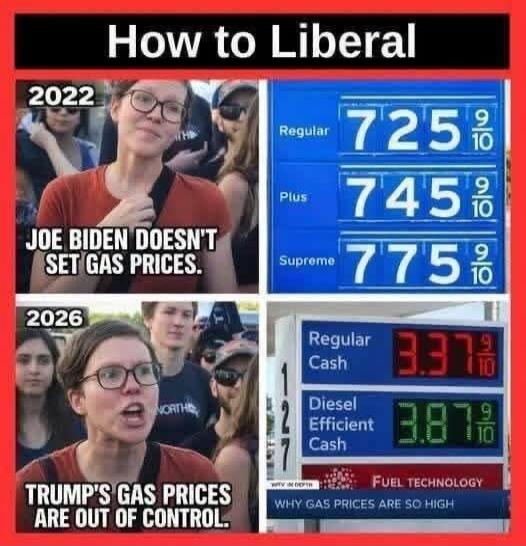 How to Liberal. 2022: Joe Biden doesn't set gas prices. Gas prices: Regular 7.25, Plus 7.45, Supreme 7.75. 2026: Trump's gas prices are out of control. Gas prices: Regular Cash 3.37, Diesel Efficient Cash 3.87. Fuel Technology. Why gas prices are so high.
