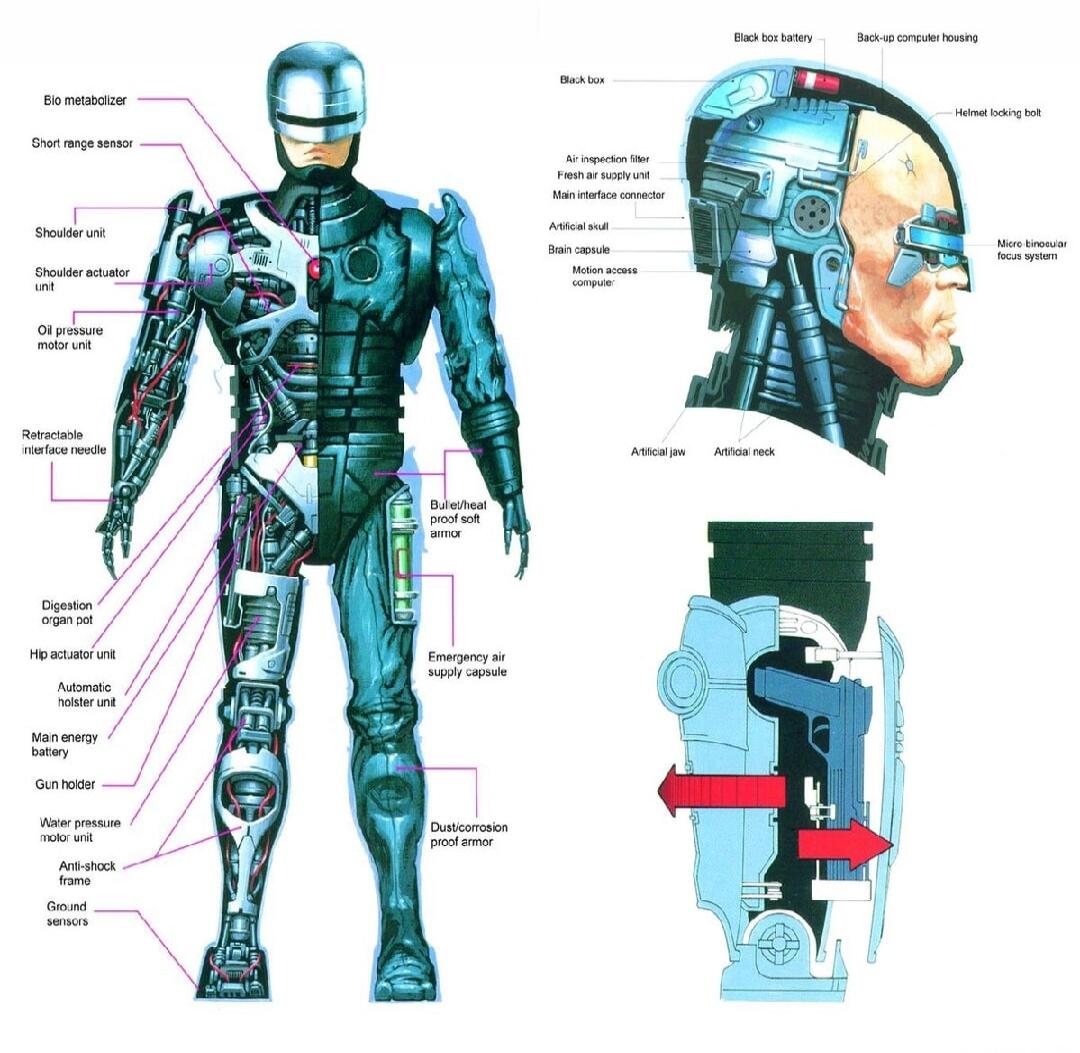 Educational diagram of a cybernetic suit anatomy with labeled components. The figure shows a humanoid in a blue exoskeleton with internal and external labels pointing to parts such as sensors, actuators, control modules, limbs, and protective housings. Additional diagrams appear to highlight cross-sections of the helmet/ head assembly and a section