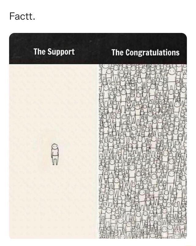 Factt The Support The Congratulations
