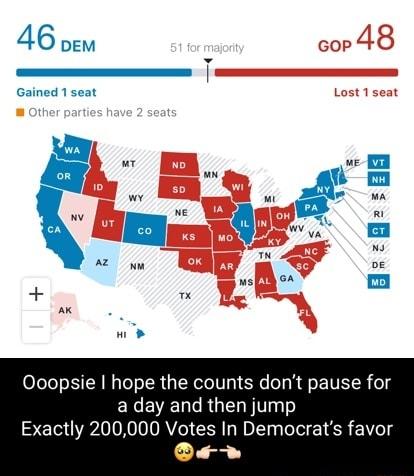 46 DEM GOF 8 Gained 1 seat Lo Ooopsie hope the counts dont pause for EXEELTRUELNTTT Exactly 200000 Votes In Democrats favor De