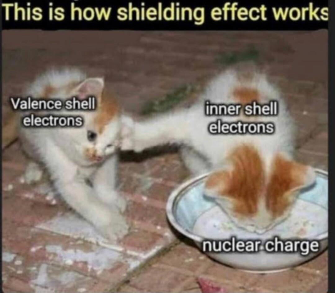 This is how shielding effect works