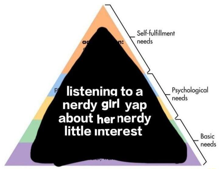 Self fulfillment needs j listeninatoa Pychclgiedl nerdy girl yap ELLINE T Y little interest Bosic needs