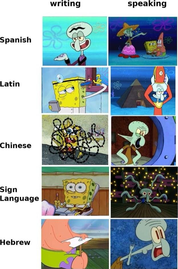 writing speaking Spanish Latin Chinese Sign Language