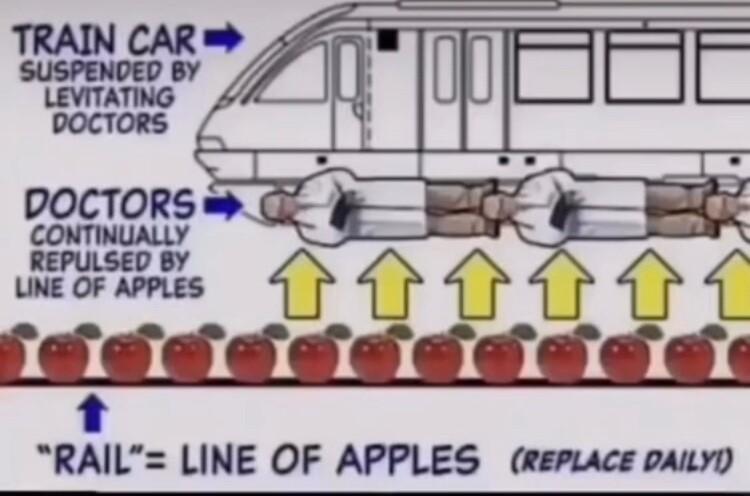 RAIL LINE OF APPLES ReLACE pALYD