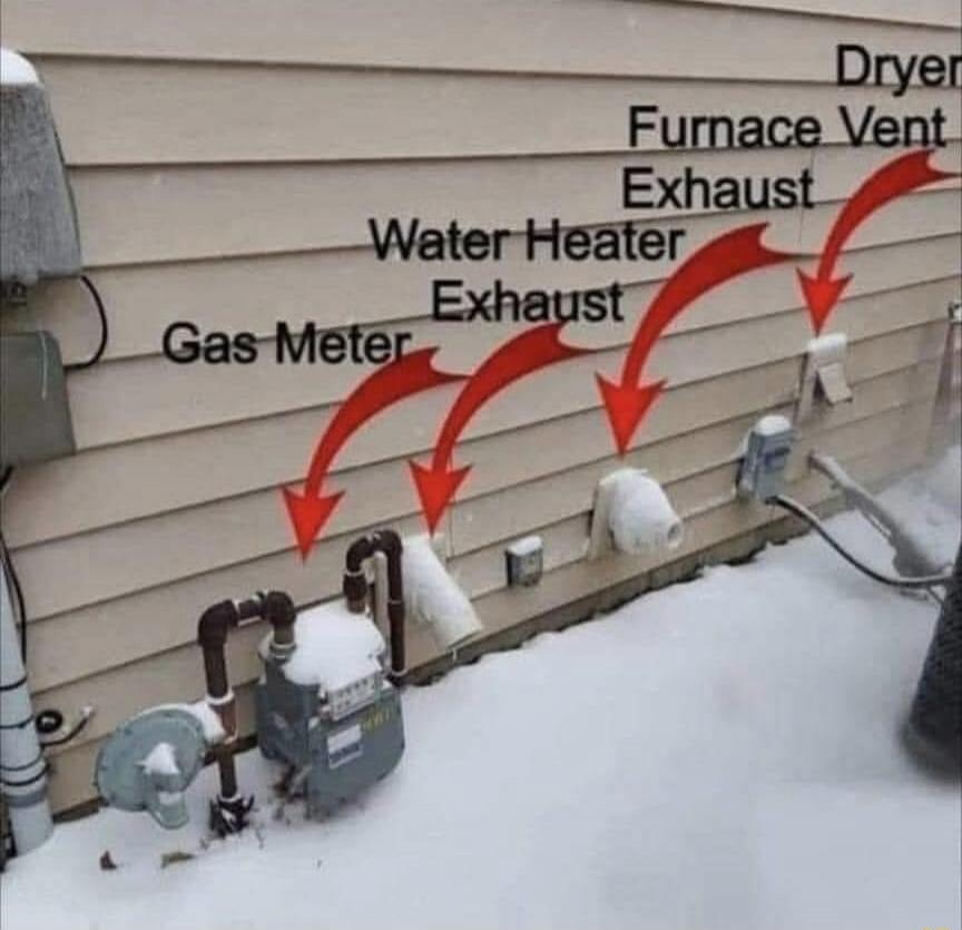 Dryer Furnace Vent Exhaust Water Heater Exhaust Gas Meter