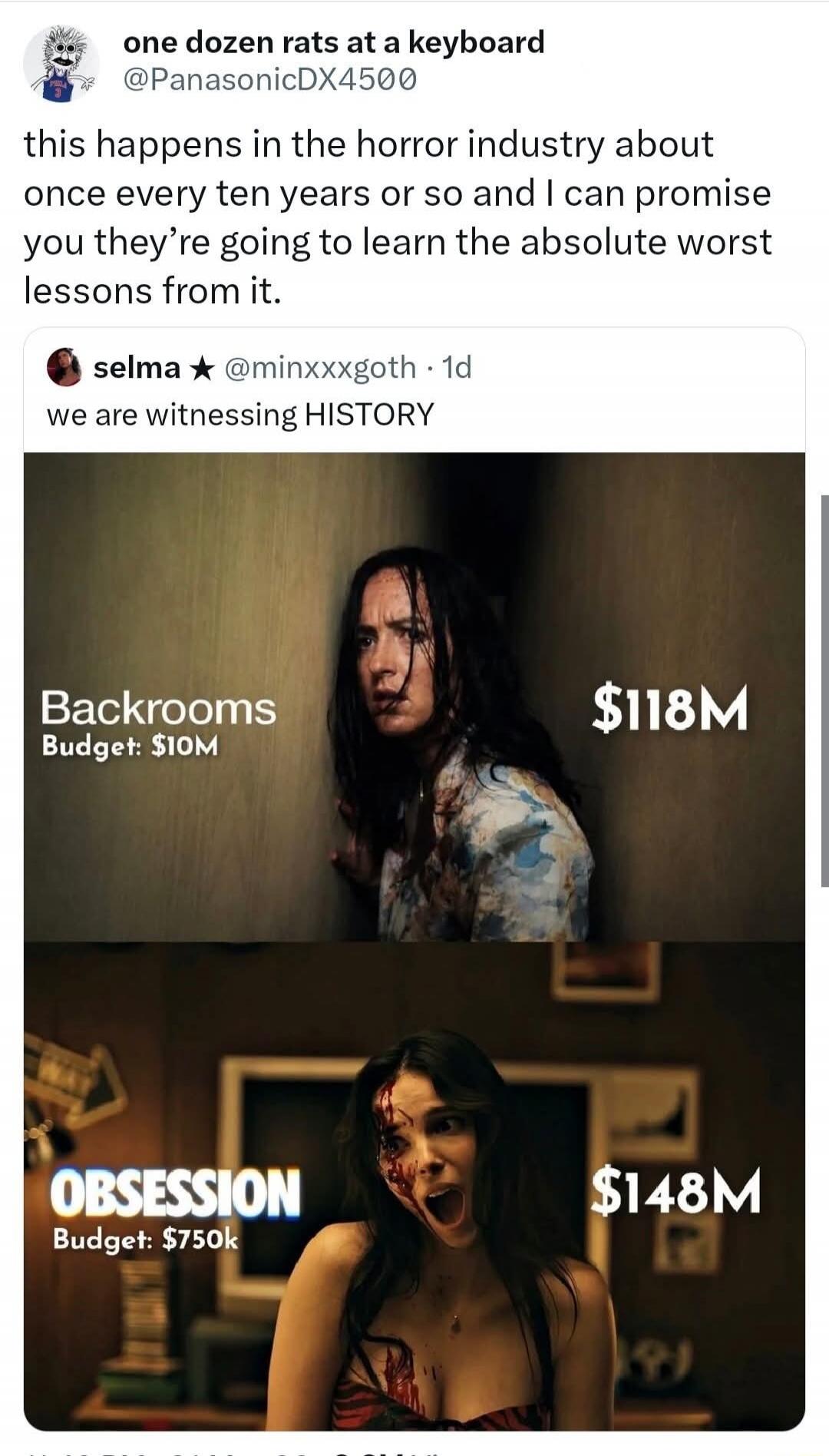 one dozen rats at a keyboard @PanasonicDX4500 this happens in the horror industry about once every ten years or so and I can promise you they're going to learn the absolute worst lessons from it. selma @minxxxgoth · 1d we are witnessing HISTORY Backrooms Budget: $10M $118M OBSESSION Budget: $750k $148M