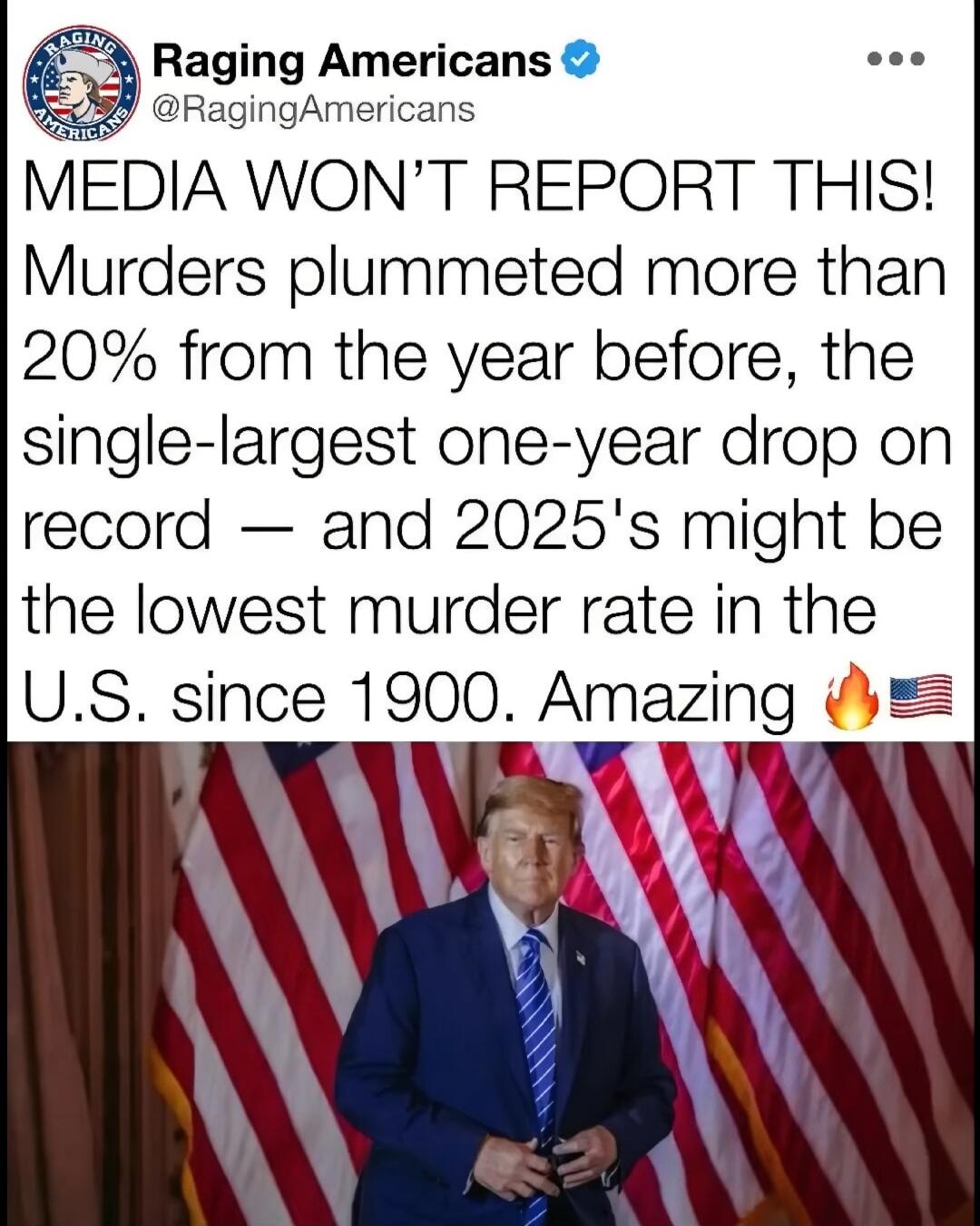 MEDIA WON'T REPORT THIS! Murders plummeted more than 20% from the year before, the single-largest one-year drop on record — and 2025's might be the lowest murder rate in the U.S. since 1900. Amazing 🔥🇺🇸