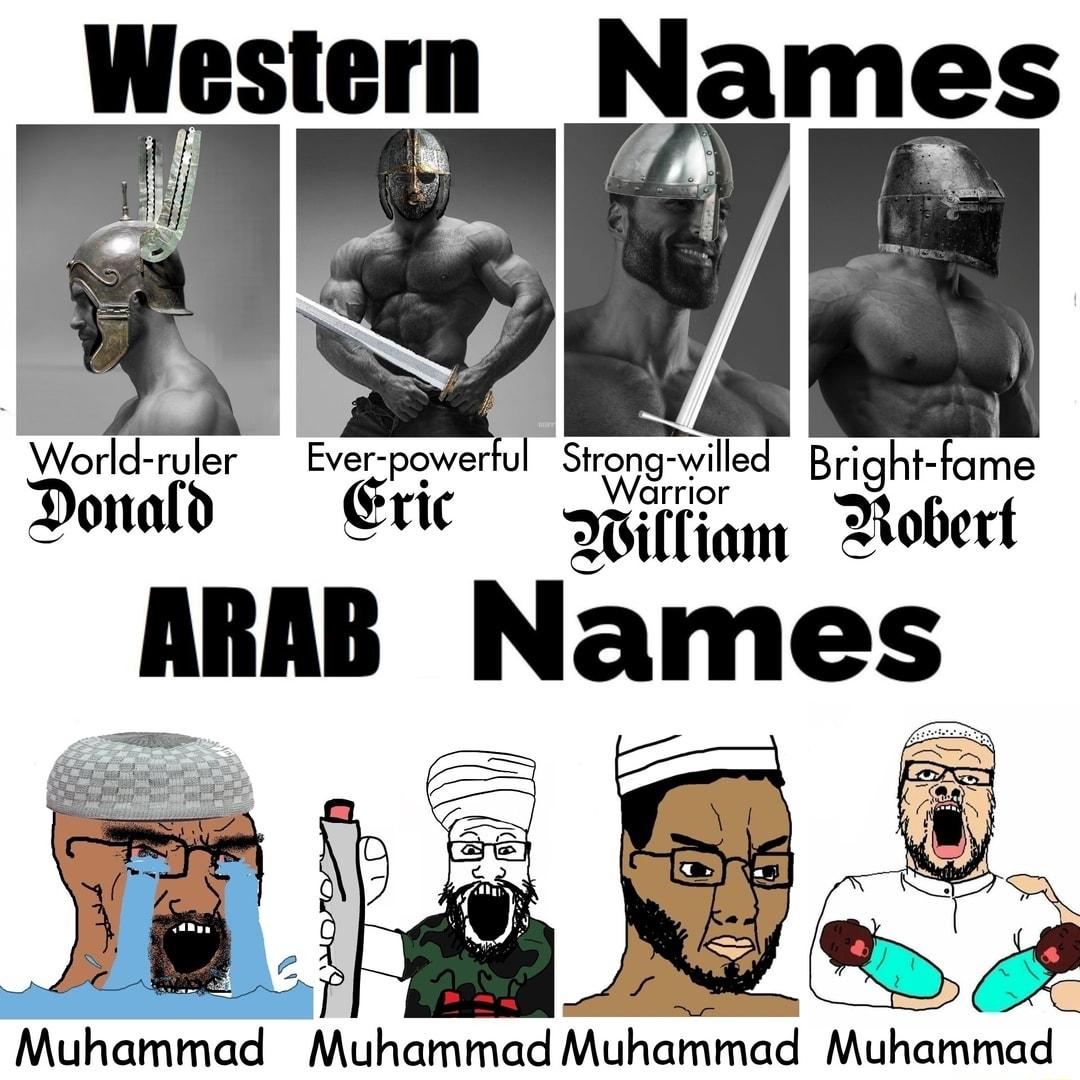 Western Names World ru ler Ever powerfu Slron am sobart Muhammad Muhammad Muhammad Muhammud