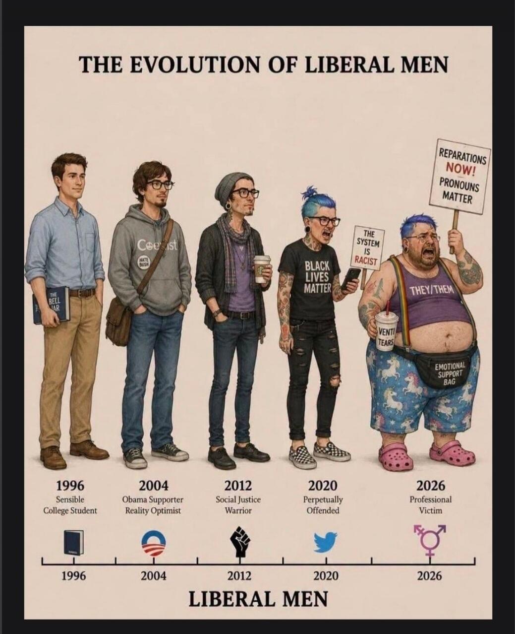 THE EVOLUTION OF LIBERAL MEN 1996 Sensible College Student THE BELL JAR 2004 Obama Supporter Reality Optimist Cee ist HATE BUSH 2012 Social Justice Warrior 2020 Perpetually Offended BLACK LIVES MATTER THE SYSTEM IS RACIST 2026 Professional Victim THEY/THEM EMOTIONAL SUPPORT BAG REPARATIONS NOW! PRONOUNS MATTER VENTI TEARS LIBERAL MEN