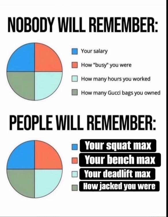 NOBODY WILL REMEMBER M Your salary B How busy you were C How many hours you worked How many Gucdi bags you owned PEOPLE WILL REMEMBER Your squat max Your bench max 8 Your deadlift max 5 How jacked you were