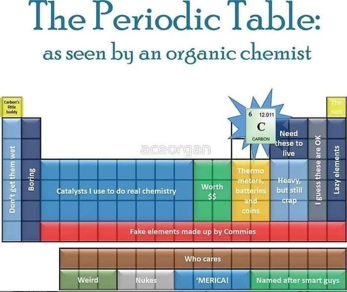 The Periodic lable as seen 11 an organic chemist A 6 r20m