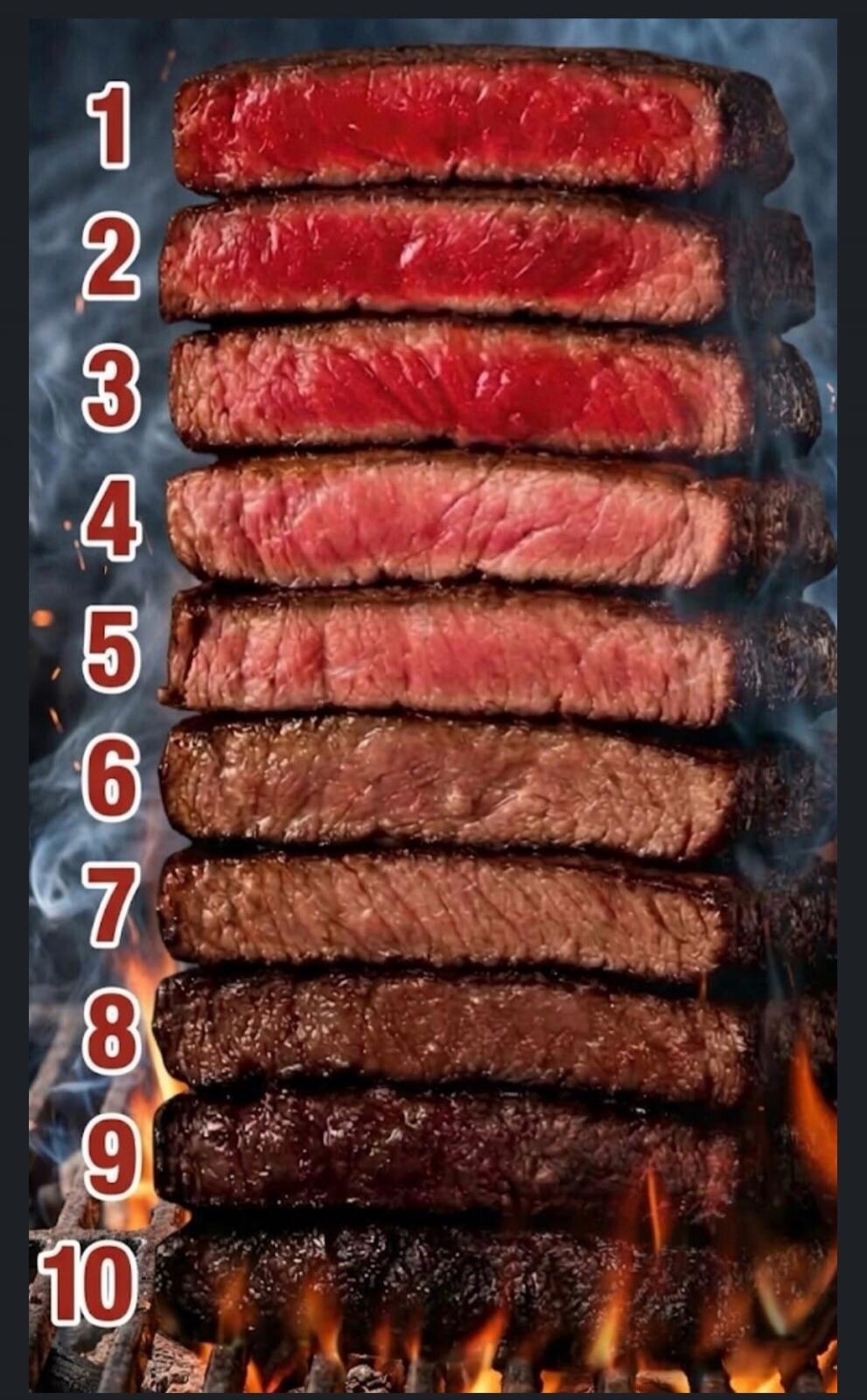 1 2 3 4 5 6 7 8 9 10