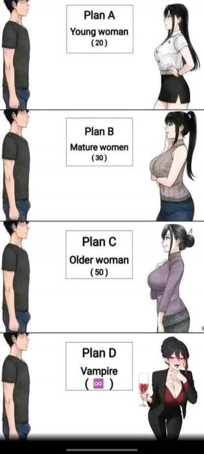 Plan A Young woman (20)
Plan B Mature women (30)
Plan C Older woman (50)
Plan D Vampire ( )