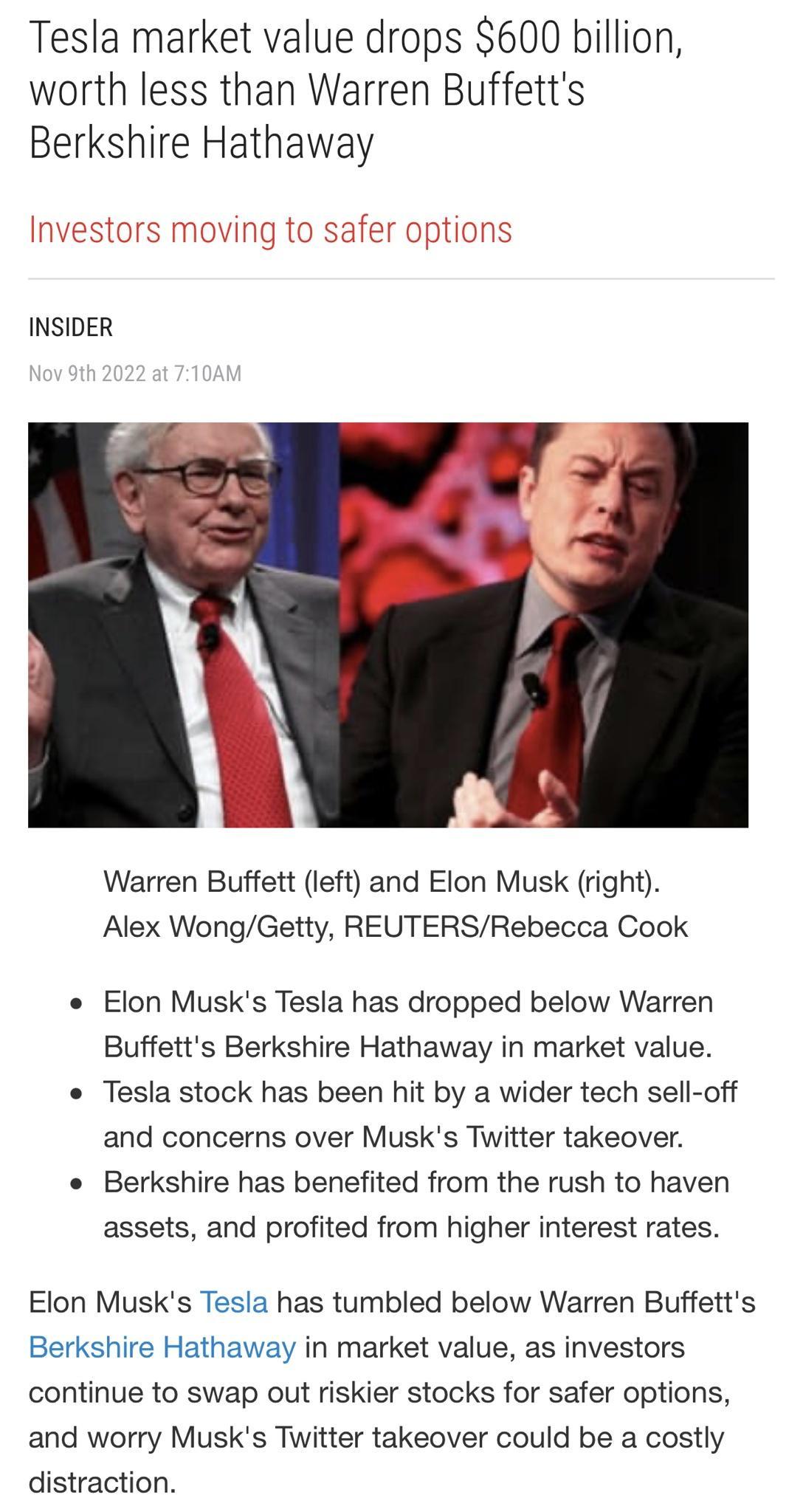 Tesla market value drops 600 billion worth less than Warren Buffetts Berkshire Hathaway INSIDER Warren Buffett left and Elon Musk right Alex WongGetty REUTERSRebecca Cook Elon Musks Tesla has dropped below Warren Buffetts Berkshire Hathaway in market value Tesla stock has been hit by a wider tech sell off and concerns over Musks Twitter takeover Berkshire has benefited from the rush to haven asset