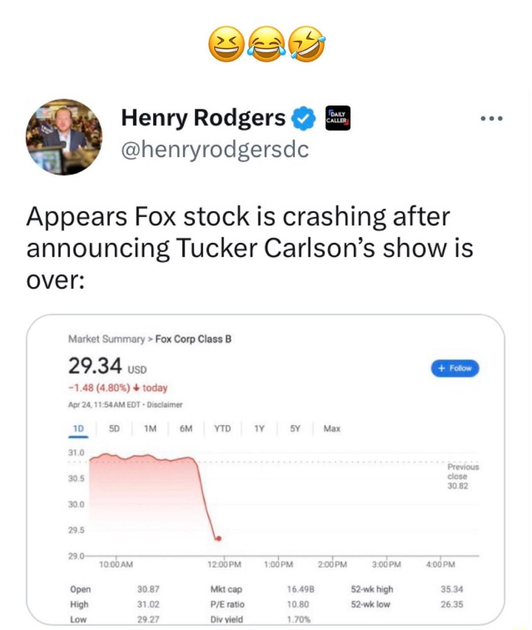 112 Henry Rodgers B8 henryrodgersdc Appears Fox stock is crashing after announcing Tucker Carlsons show is over sy FoxCap Clas 2934 1 o