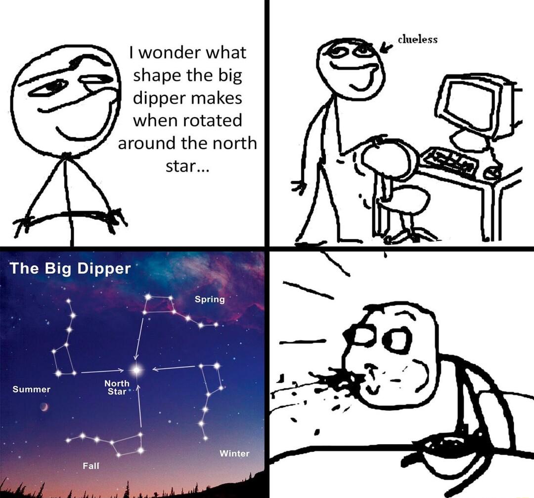 wonder what shape the big dipper makes when rotated around the north