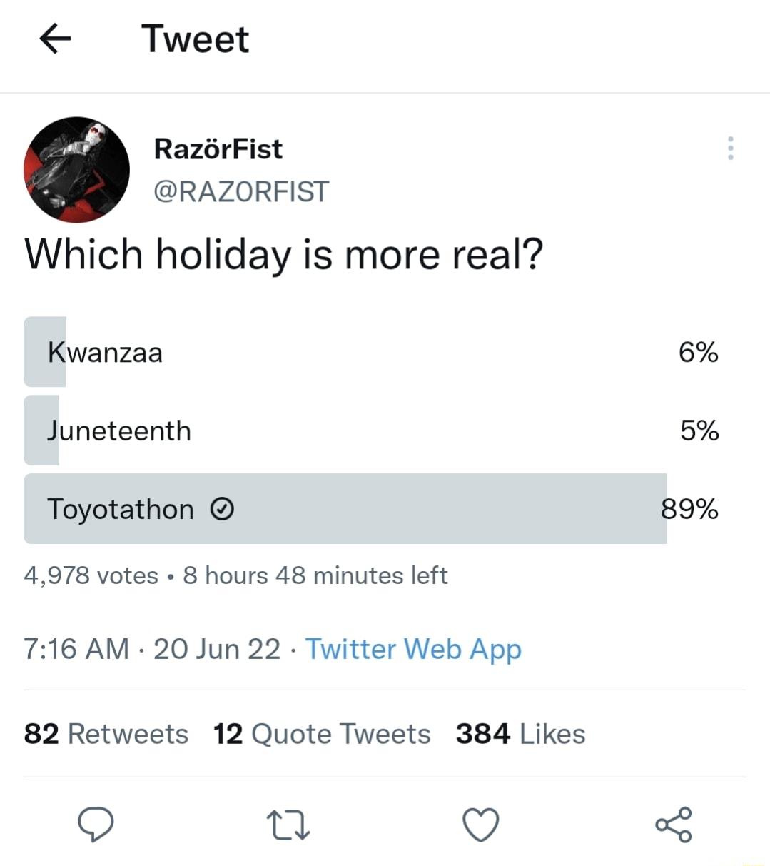 Tweet RazrFist RAZORFIST Which holiday is more real Kwanzaa 6 Juneteenth 5 Toyotathon 89 4978 votes 8 hours 48 minutes left 716 AM 20 Jun 22 Twitter Web App 82 Retweets 12 Quote Tweets 384 Likes T Q