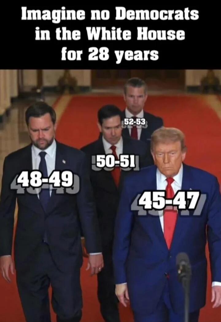 Imagine no Democrats in the White House for 28 years
48-49  50-51  52-53  45-47