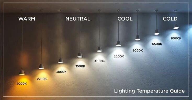 WARM NEUTRAL cooL coLp Lighting Temperature Guide