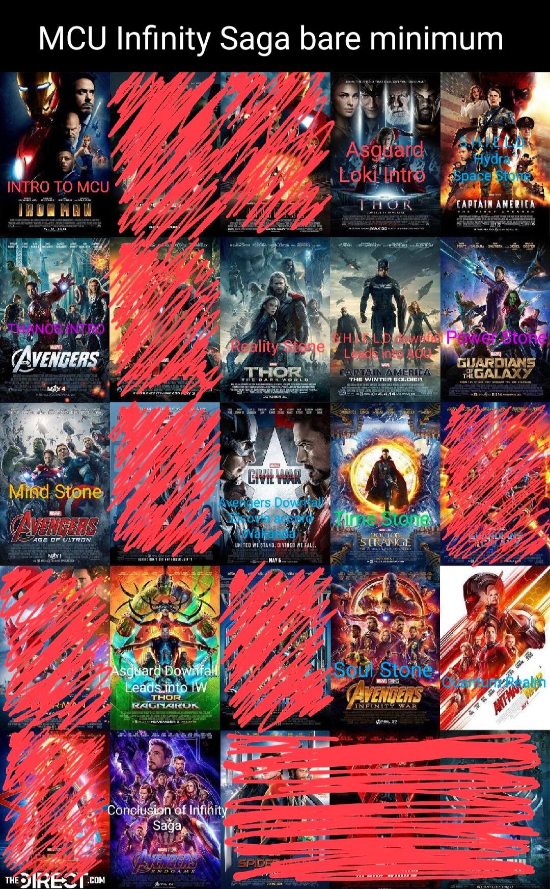 MCU Infinity Saga bare minimum