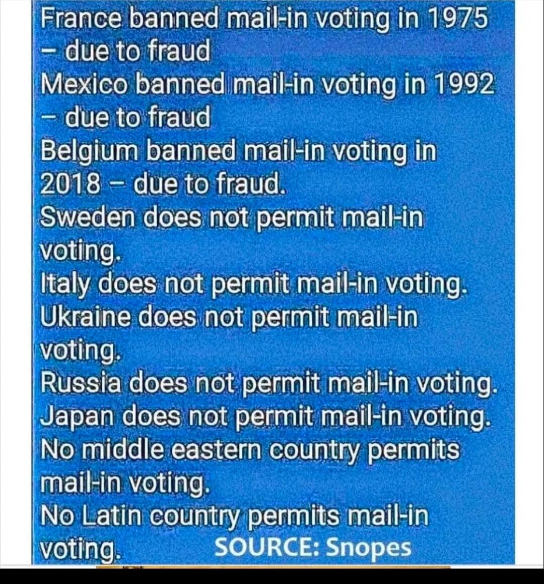 France banned mail-in voting in 1975 - due to fraud. Mexico banned mail-in voting in 1992 - due to fraud. Belgium banned mail-in voting in 2018 - due to fraud. Sweden does not permit mail-in voting. Italy does not permit mail-in voting. Ukraine does not permit mail-in voting. Russia does not permit mail-in voting. Japan does not permit mail-in voti
