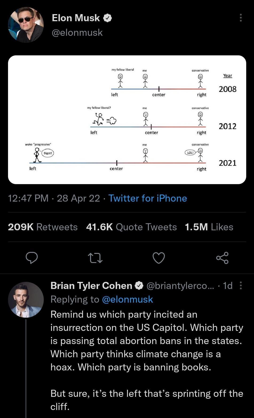 SR N elonmusk center 1247 PM 28 Apr 22 plol QrEIAVEETI y W QOIN o N TT AR LGNS O Q 3 Brian Tyler Cohen briantylerco 1d z Replying to h 3Tl Tale RVERNY oTlel sWeE Ya g YA TgTelfeTo IETo insurrection on the US Capitol Which party is passing total abortion bans in the states Which party thinks climate change is a aToT ORIVl oTTel W o YR YA ER o Talg1gVof oTeTo R But sure its the left thats sprinting 