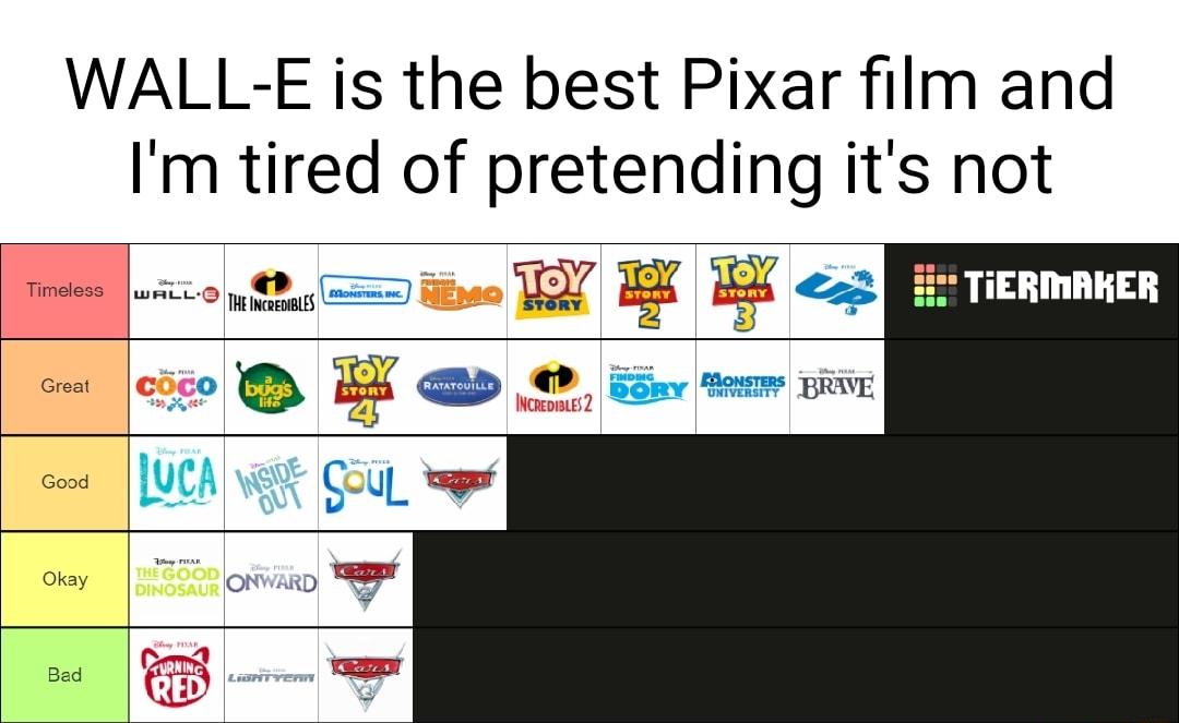 WALL E is the best Pixar film and Im tired of pretending its not i TIERMAKER