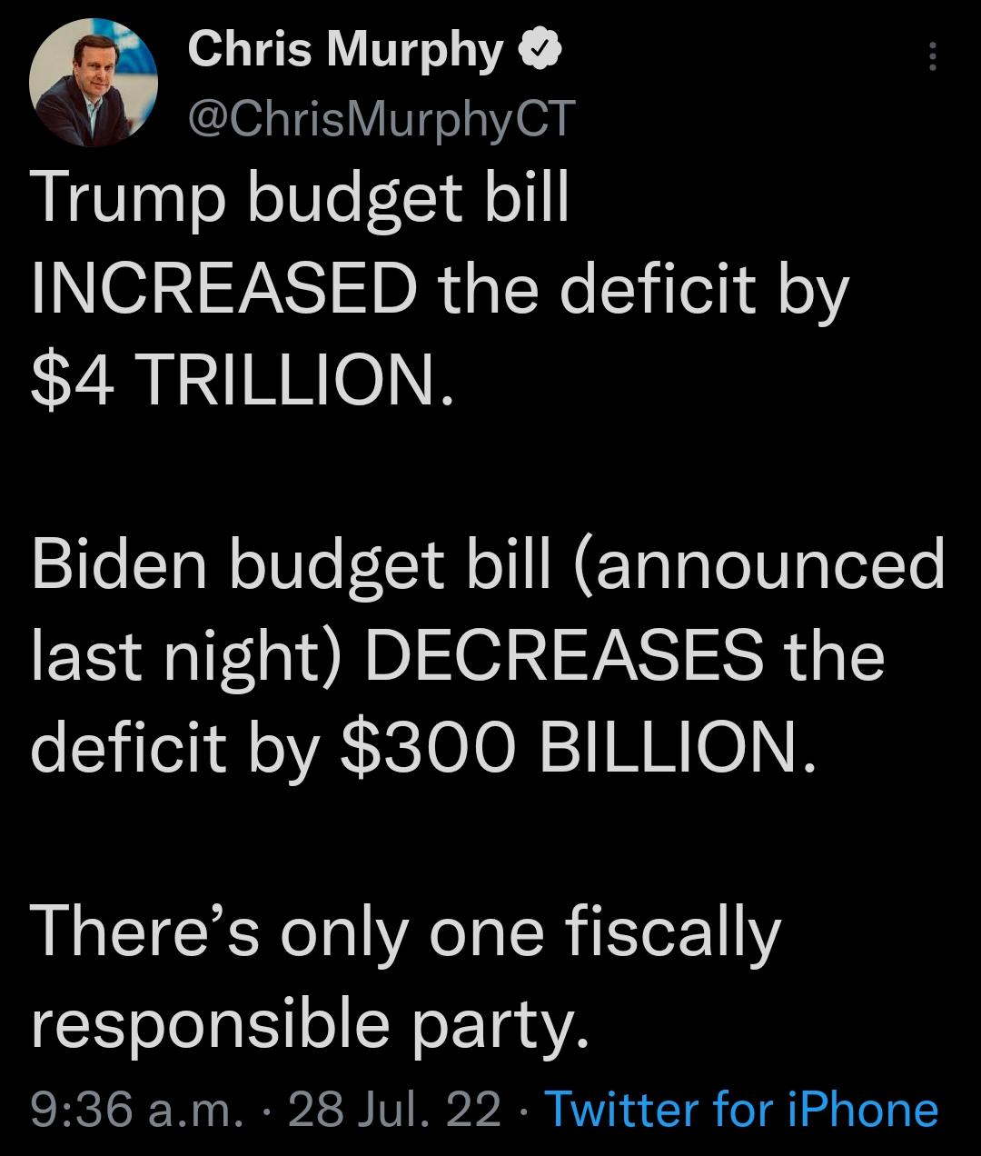 Chris Murphy ChrisMurphyCT Trump budget bill INCREASED the deficit by 4 TRILLION Biden budget bill announced last night DECREASES the deficit by 300 BILLION Theres only one fiscally responsible party 936 am 28 Jul 22 Twitter for iPhone