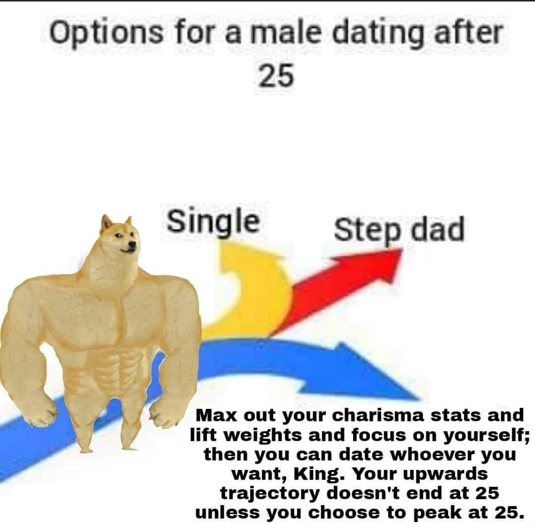 e Y E S R G ETS L S MASCULINE RENAISSANCF 3 e Options for a male dating after 25 P Single Step dad k 4 J 5 _ Max out your charisma stats and Yy W lift weights and focus on yourself then you can date whoever you want King Your upwards trajectory doesnt end at 25 unless you choose to peak at 25