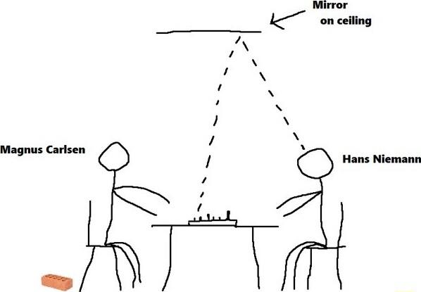 Magnus Carlsen o Hans Niemann