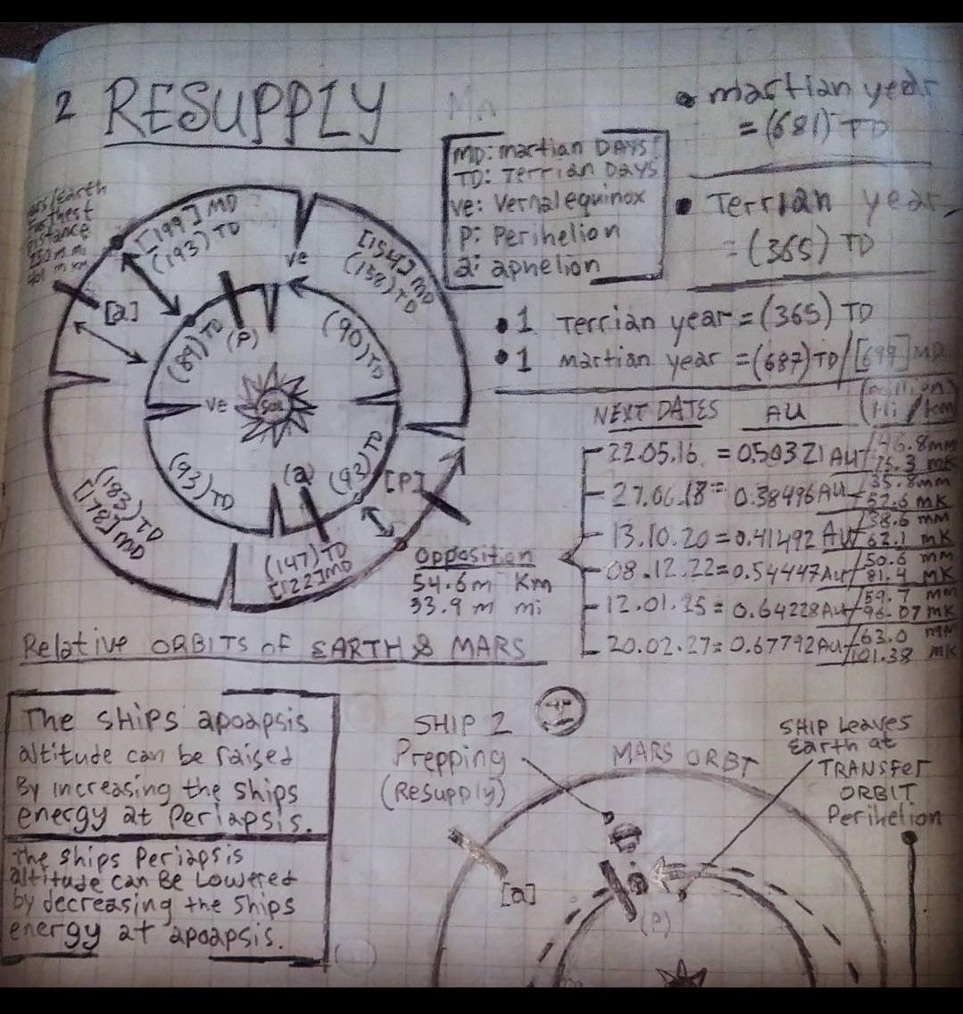 fhe ShiPs apoapis ttude cav be falgel meceasing he Shios Brechy at Doc sps e Ships Pecings s iFiiuge Can Be Lowtred dccrasnnj he Ships t apadpsi a1l Teccian ytar 01 machian year 6 T H NEIT DATES PZZOS 05837 pu s 2760 137 0 20476 AL SHIP Leaves arda at