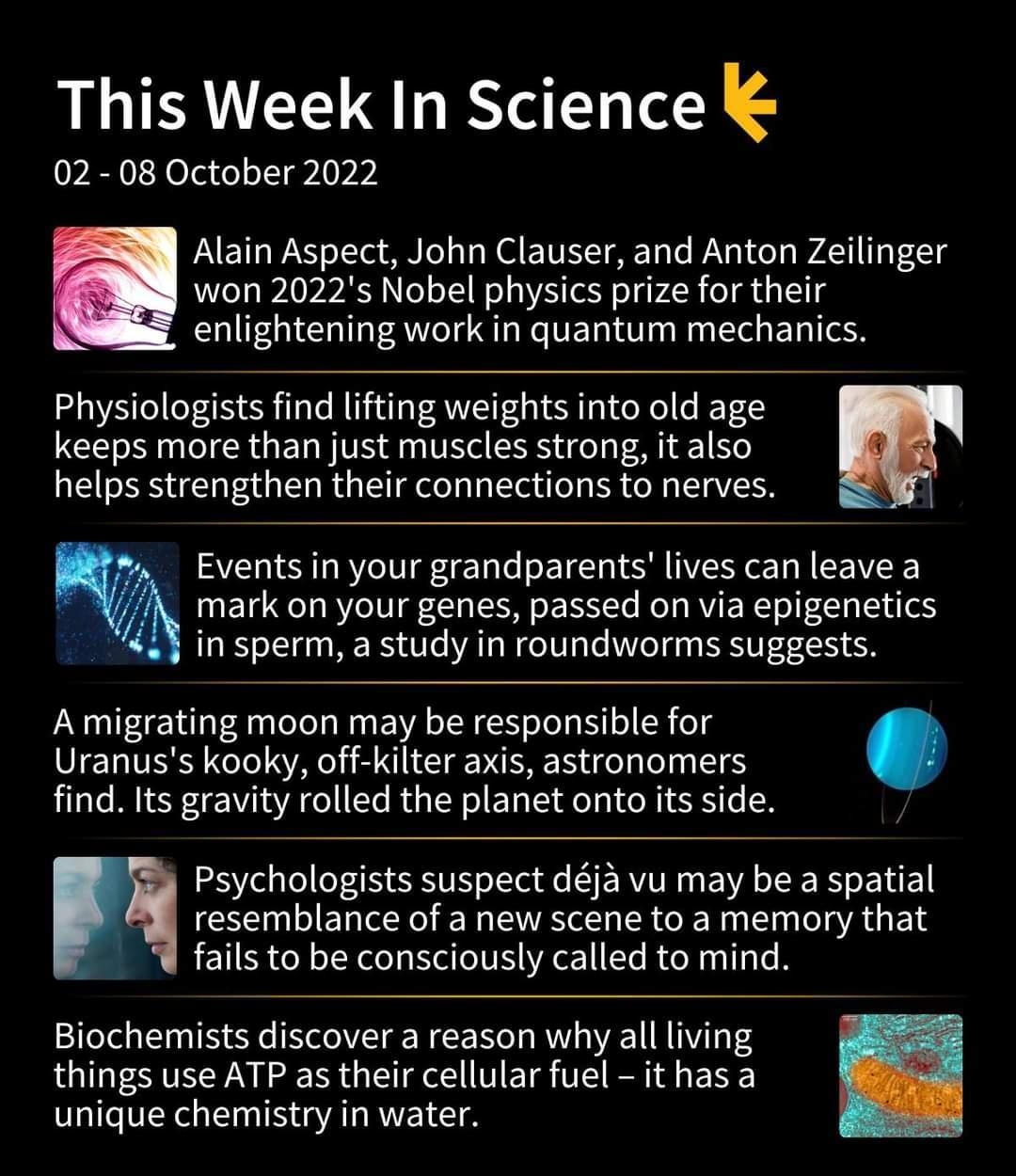 This Week In Science 02 08 October 2022 Alain Aspect John Clauser and Anton Zeilinger won 2022s Nobel physics prize for their enlightening work in quantum mechanics Physiologists find lfting weights into old age keeps more than just muscles strong it also helps strengthen their connections to nerves Eventsin your grandparents lives can leave a mark on your genes passed on via epigenetics in sperm 