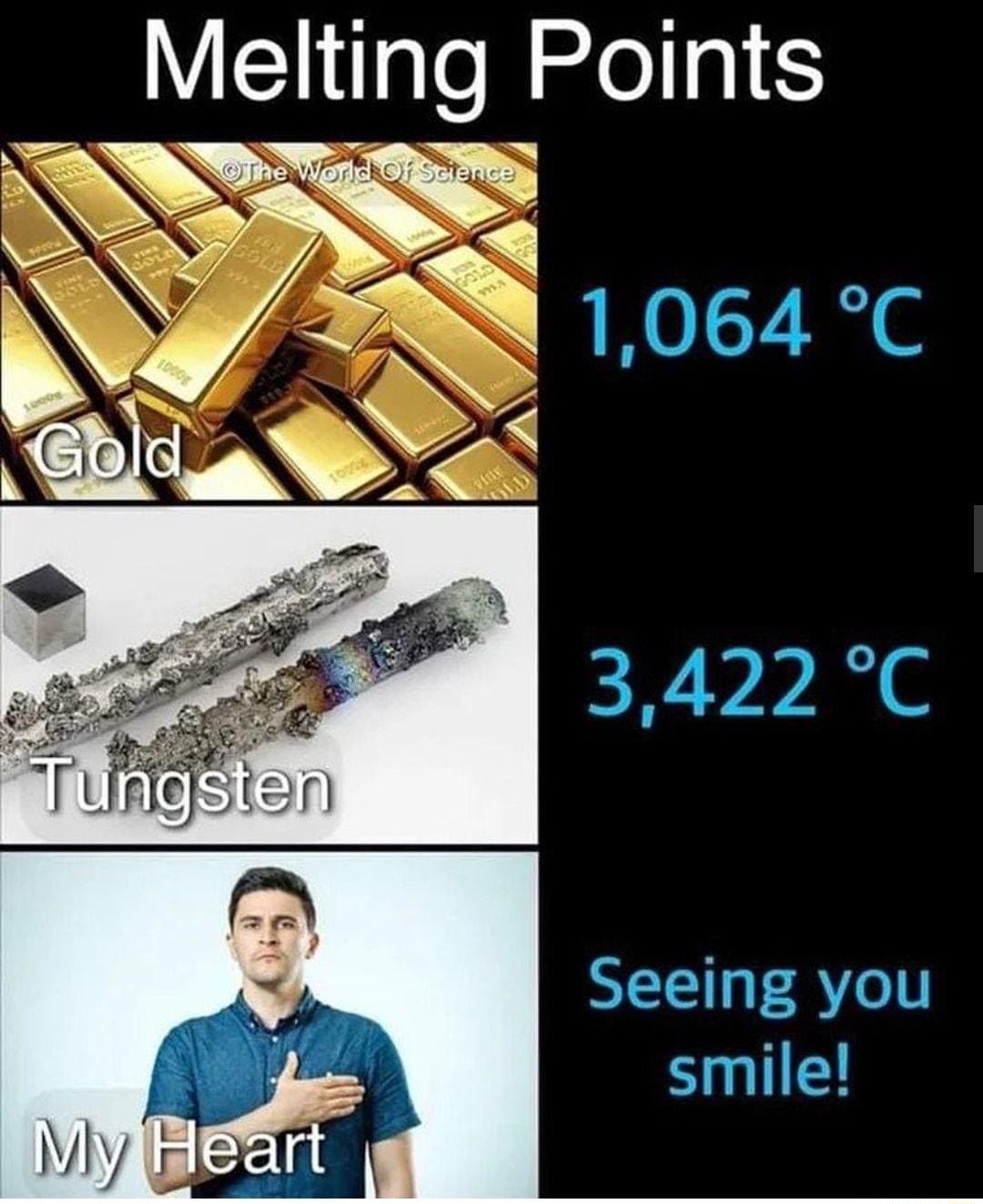 Melting Points Sulllk