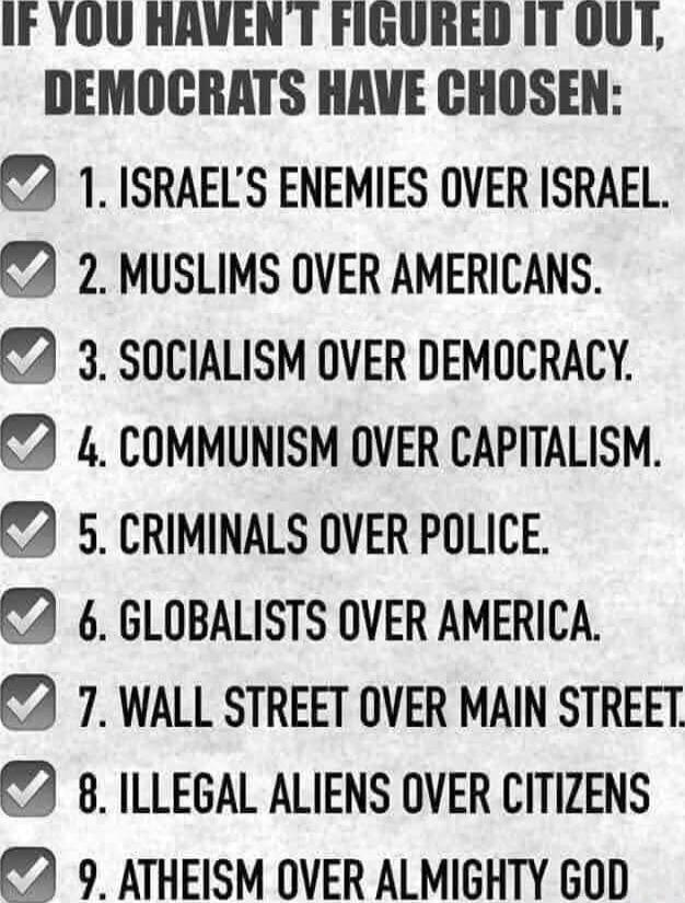IF YOU HAVEN'T FIGURED IT OUT, DEMOCRATS HAVE CHOSEN: 1. ISRAEL'S ENEMIES OVER ISRAEL. 2. MUSLIMS OVER AMERICANS. 3. SOCIALISM OVER DEMOCRACY. 4. COMMUNISM OVER CAPITALISM. 5. CRIMINALS OVER POLICE. 6. GLOBALISTS OVER AMERICA. 7. WALL STREET OVER MAIN STREET. 8. ILLEGAL ALIENS OVER CITIZENS 9. ATHEISM OVER ALMIGHTY GOD